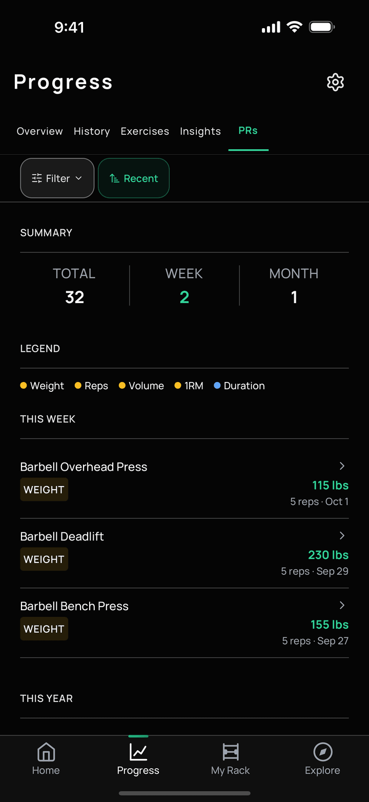 Personal records tab with total, weekly and monthly counts and this week's record sets